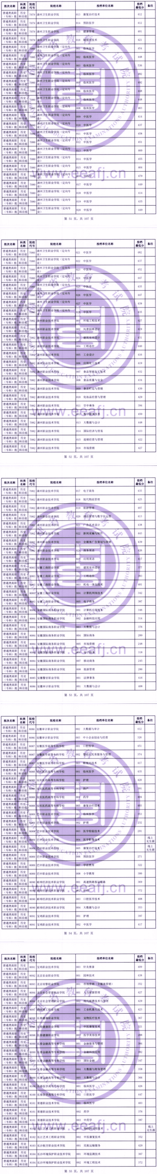 2023年福建专科投档分数线（历史）