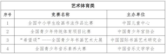 山东师范大学2024年综合评价招生章程发布！扩招80人！