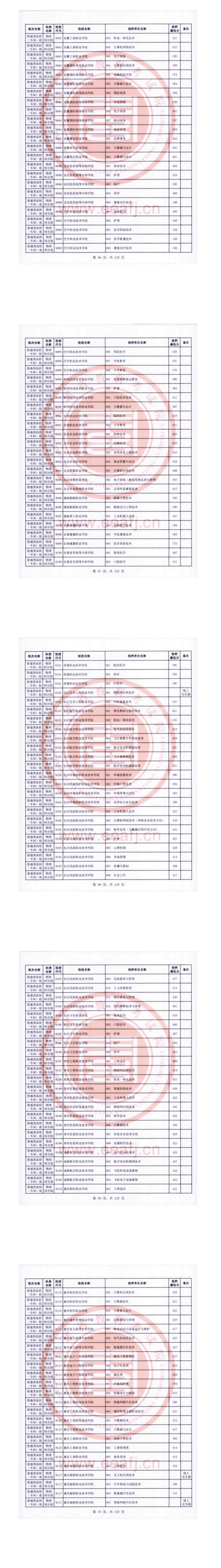 2023年福建专科投档分数线（物理）