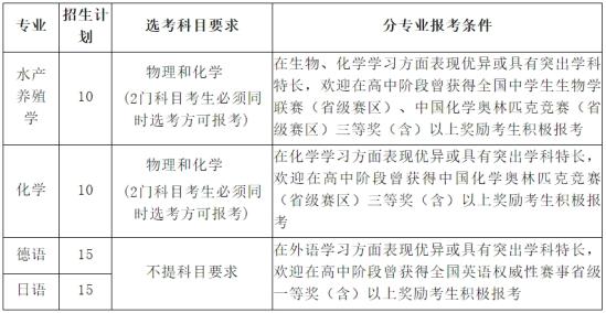 中国海洋大学2024年综合评价招生简章发布！去年直降55分