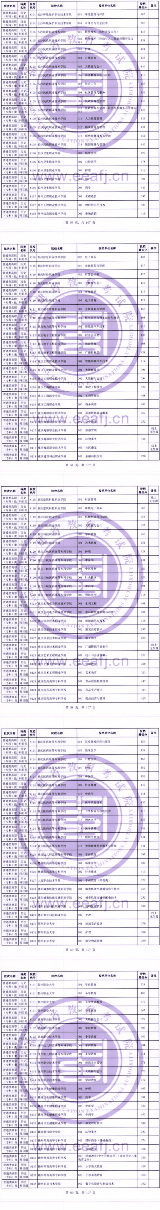 2023年福建專(zhuān)科投檔分?jǐn)?shù)線(xiàn)（歷史）