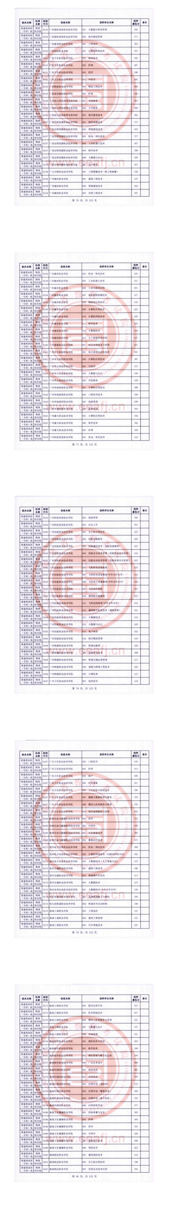 2023年福建?？仆稒n分數(shù)線（物理）