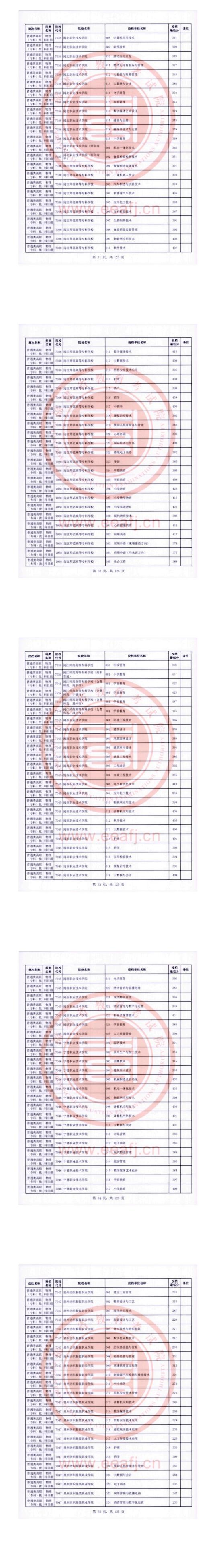 2023年福建?？仆稒n分數(shù)線（物理）