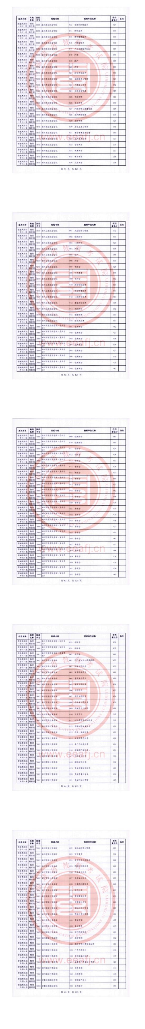 2023年福建?？仆稒n分?jǐn)?shù)線（物理）