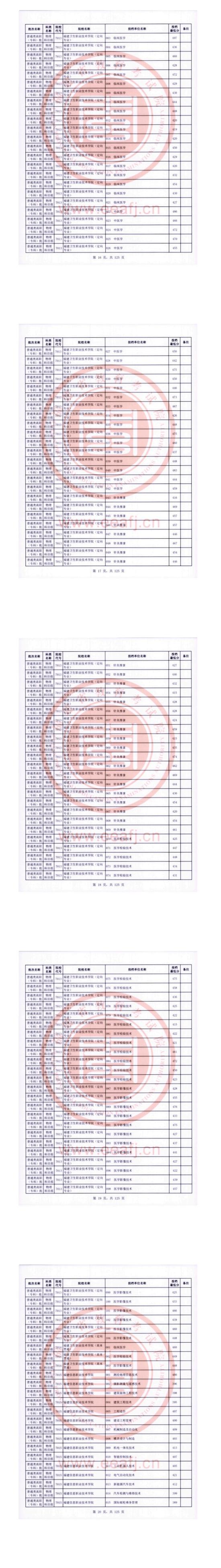 2023年福建?？仆稒n分?jǐn)?shù)線（物理）