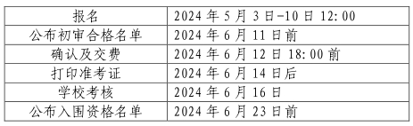 山东大学2024年综合评价招生简章发布！拟招300人