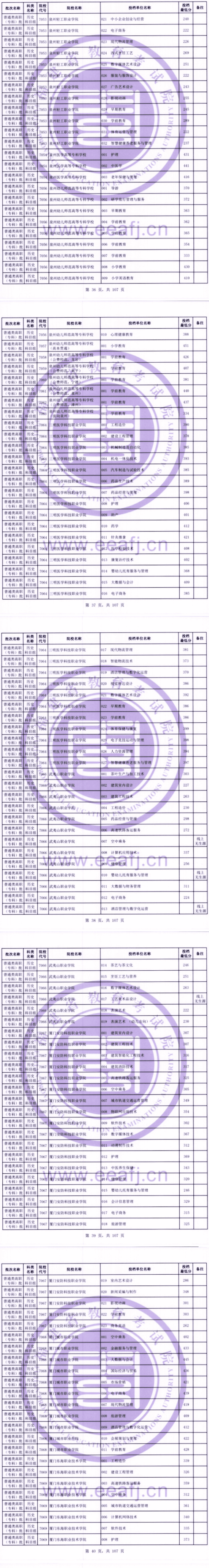 2023年福建专科投档分数线（历史）