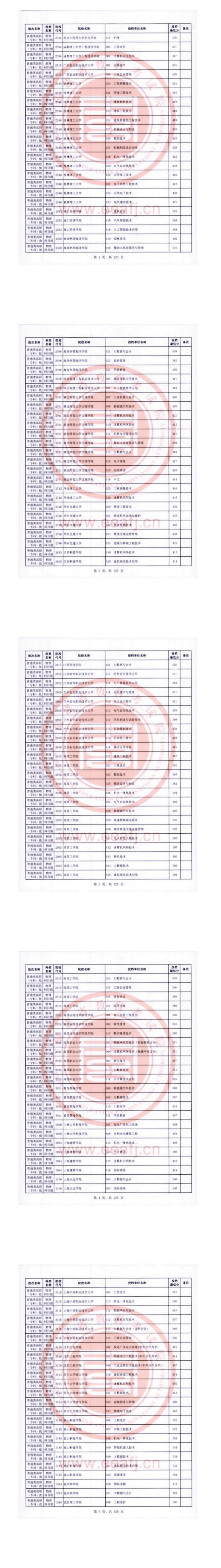 2023年福建?？仆稒n分數(shù)線（物理）