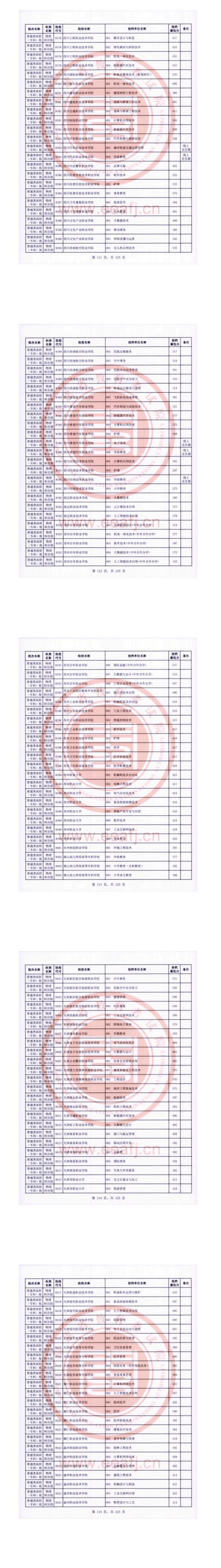 2023年福建?？仆稒n分數(shù)線（物理）