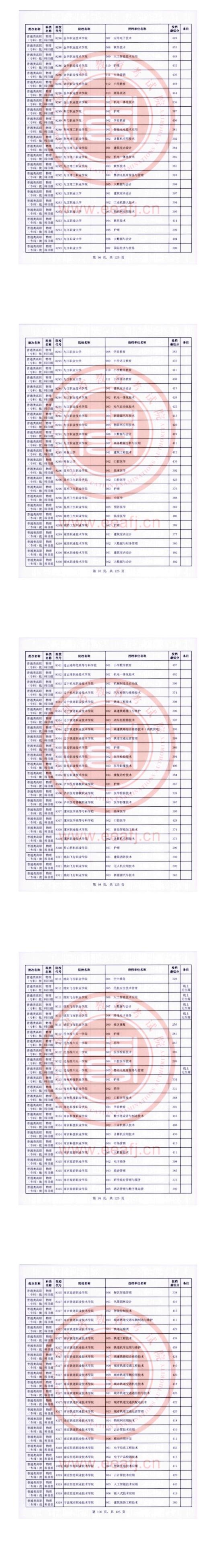 2023年福建?？仆稒n分?jǐn)?shù)線（物理）