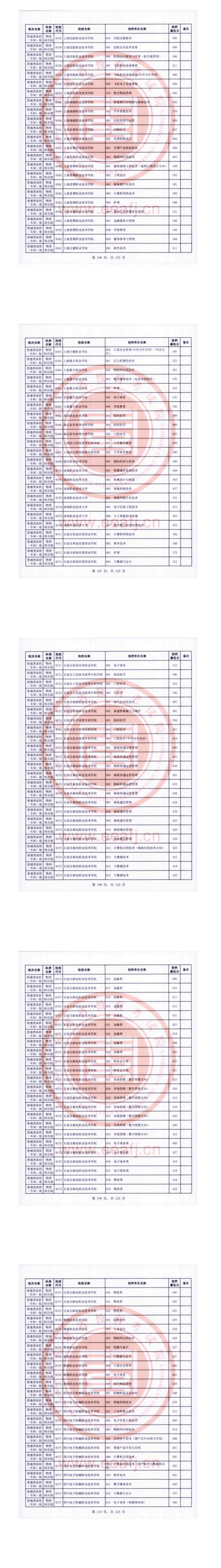 2023年福建?？仆稒n分?jǐn)?shù)線（物理）