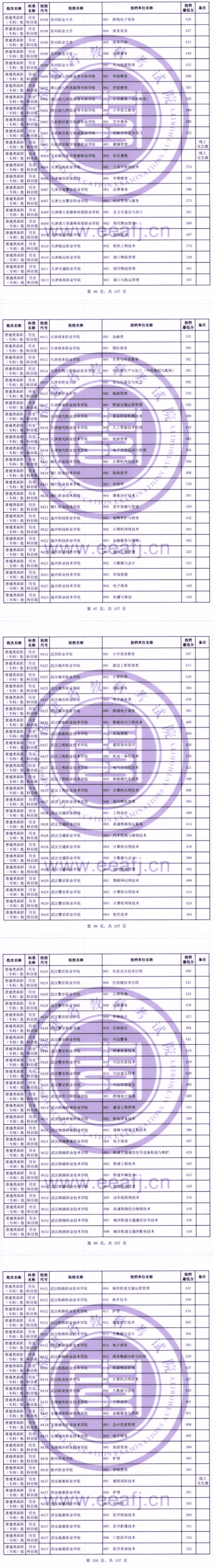 2023年福建專科投檔分數(shù)線（歷史）