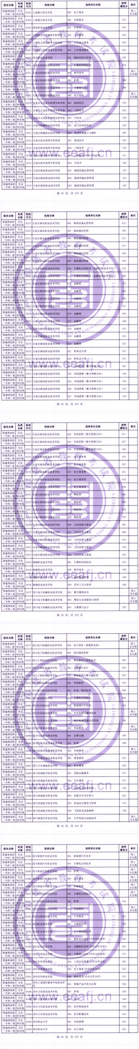 2023年福建專(zhuān)科投檔分?jǐn)?shù)線（歷史）