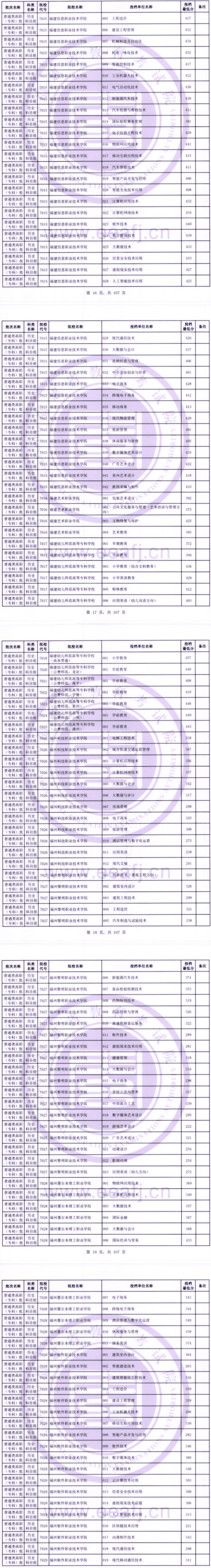 2023年福建?？仆稒n分?jǐn)?shù)線（歷史）