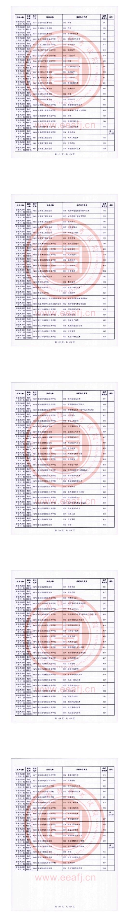 2023年福建?？仆稒n分?jǐn)?shù)線（物理）