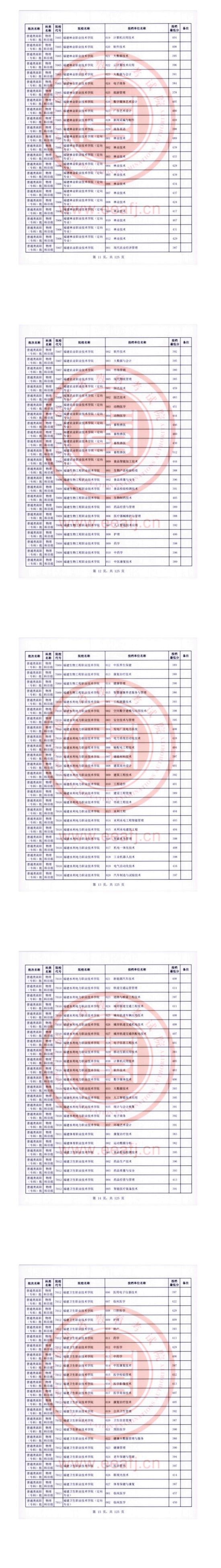 2023年福建?？仆稒n分?jǐn)?shù)線（物理）