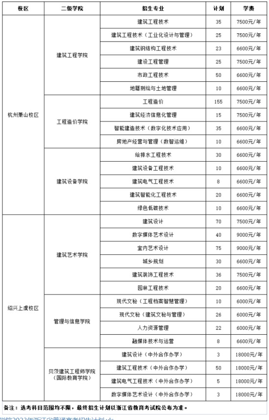 浙江建设职业技术学院有哪些专业？