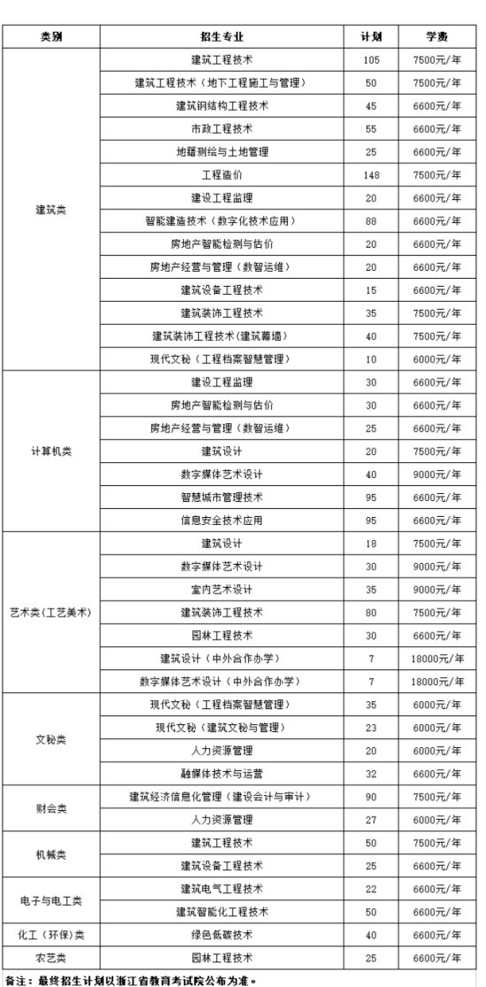 浙江建设职业技术学院有哪些专业？