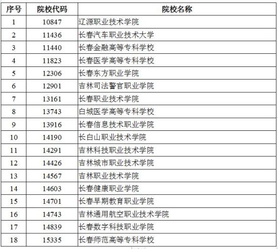 吉林2024年高職高專單招征集志愿時間安排 院校名單整理