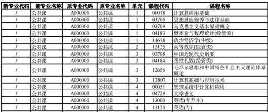 自考公共课有哪几门