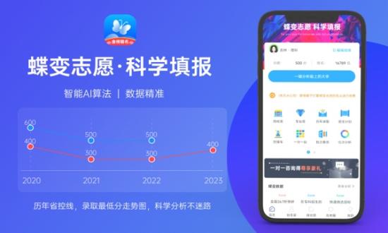 2024高考500-550分可以上的大學(xué) 有哪些二本院校