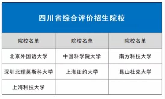 2023四川綜合評(píng)價(jià)招生院校名單預(yù)測(cè)