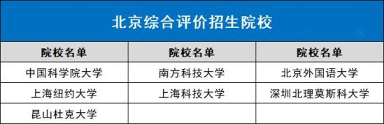 2023北京综合评价招生院校有什么