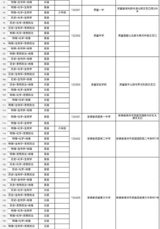 安徽省宿州市2024高考考點