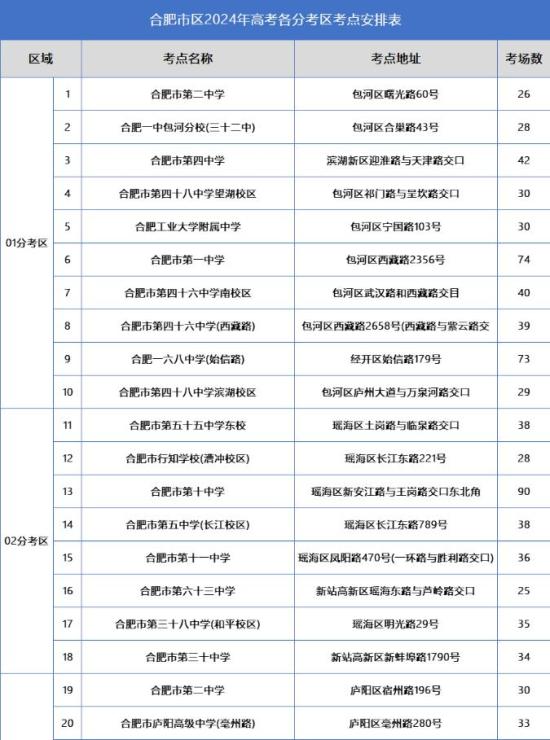 安徽省合肥市2024高考考點