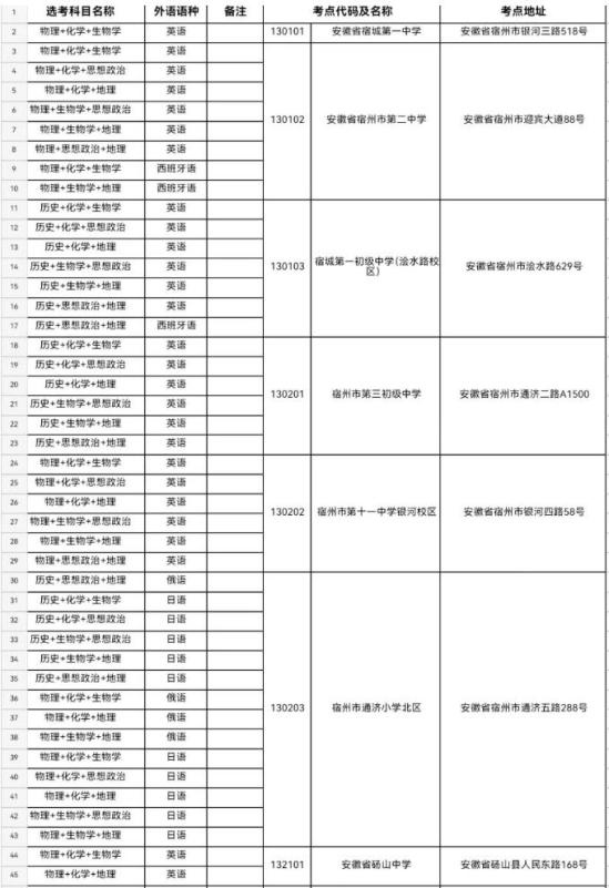 安徽省宿州市2024高考考點