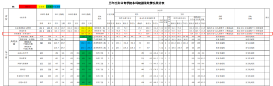 2023沈阳体育学院中外合作办学分数线