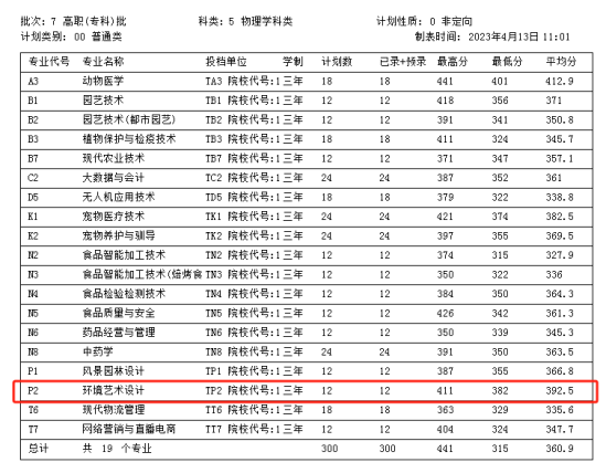 2023辽宁农业职业技术学院艺术类录取分数线（含2021-2022历年）