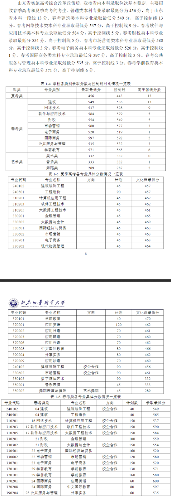 2023山東外事職業(yè)大學(xué)錄取分?jǐn)?shù)線（含2021-2022歷年）