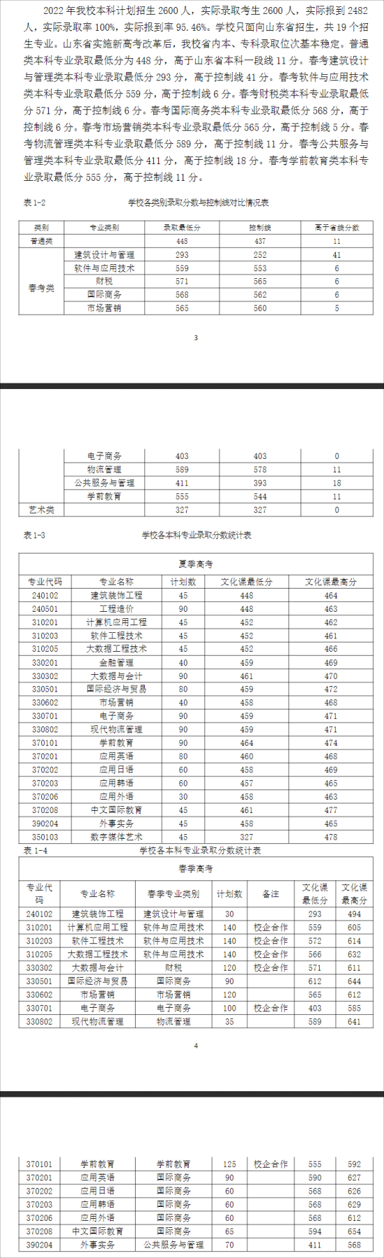 2023山東外事職業(yè)大學(xué)錄取分?jǐn)?shù)線（含2021-2022歷年）