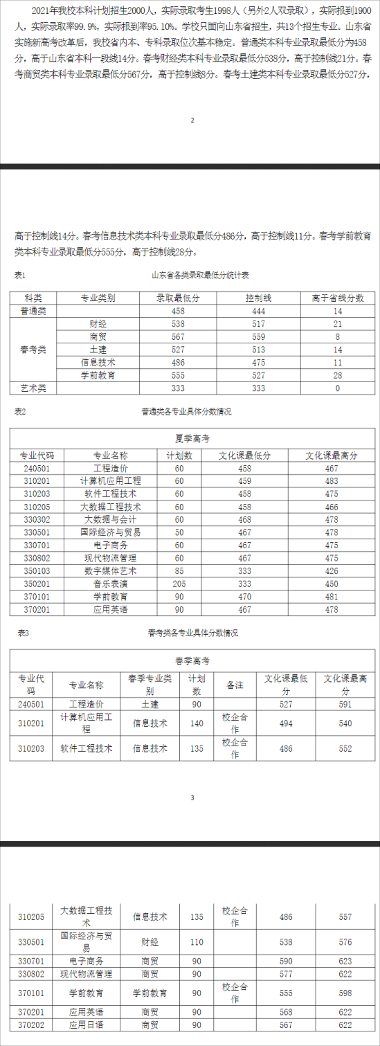 2023山东外事职业大学录取分数线（含2021-2022历年）