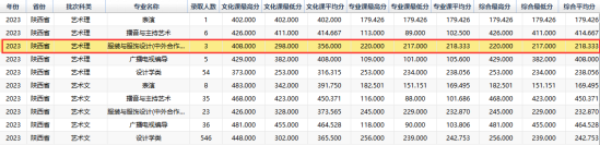 2023西安工程大学中外合作办学分数线