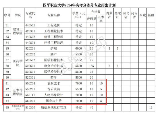 2024四平職業(yè)大學(xué)藝術(shù)類招生計劃-各專業(yè)招生人數(shù)是多少