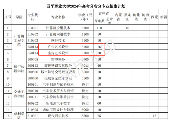 2024四平職業(yè)大學(xué)藝術(shù)類招生計劃-各專業(yè)招生人數(shù)是多少