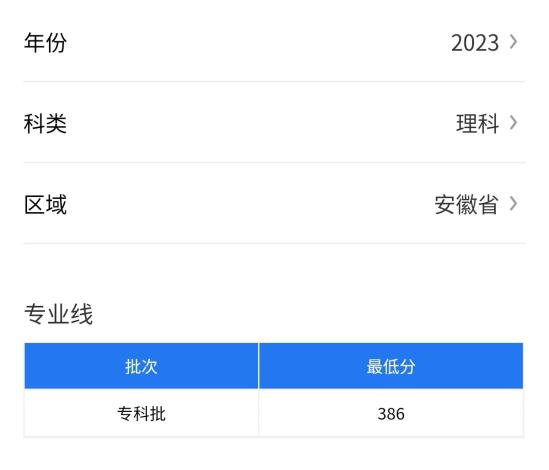 2023安徽工业经济职业技术学院录取分数线