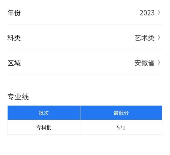 2023安徽工业经济职业技术学院艺术类录取分数线