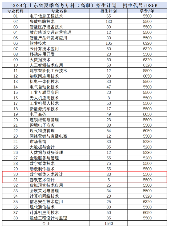 2024山东电子职业技术学院艺术类学费多少钱一年-各专业收费标准