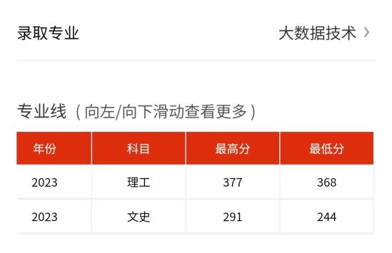 2023安慶職業(yè)技術(shù)學(xué)院錄取分?jǐn)?shù)線