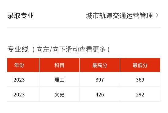 2023安慶職業(yè)技術(shù)學(xué)院錄取分?jǐn)?shù)線