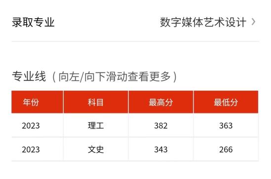 2023安慶職業(yè)技術學院藝術類錄取分數線