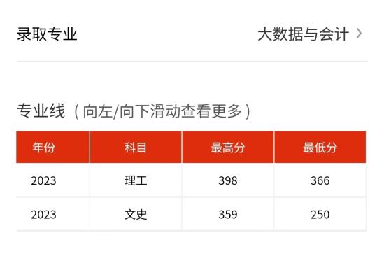 2023安慶職業(yè)技術(shù)學(xué)院錄取分?jǐn)?shù)線