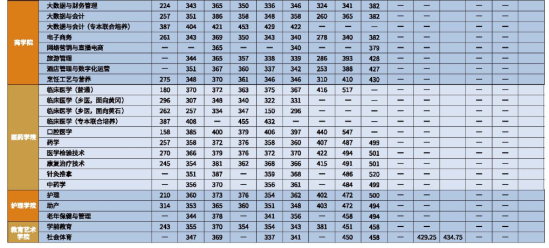 2023黃岡職業(yè)技術學院中外合作辦學分數(shù)線（含2021-2022歷年）