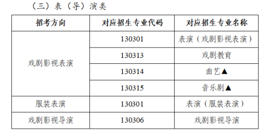 2024陜西表（導(dǎo)）演高考綜合分怎么算_計算公式