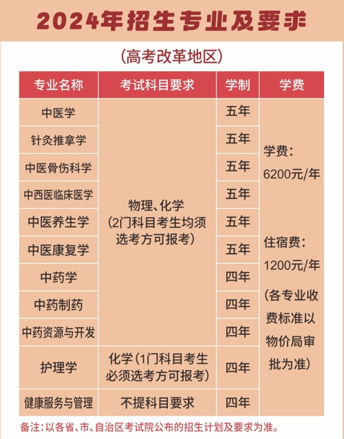 2024重慶中醫(yī)藥學(xué)院學(xué)費(fèi)多少錢(qián)一年-各專業(yè)收費(fèi)標(biāo)準(zhǔn)