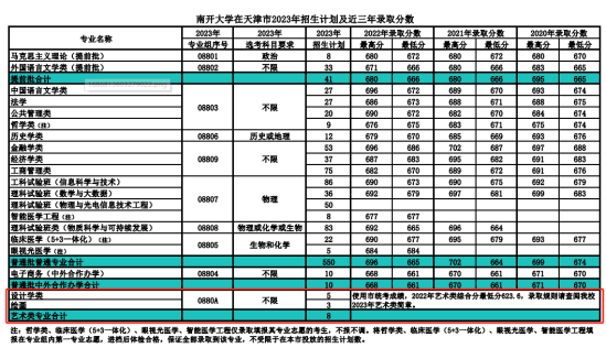 2023南開大學(xué)藝術(shù)類錄取分數(shù)線（含2021-2022歷年）