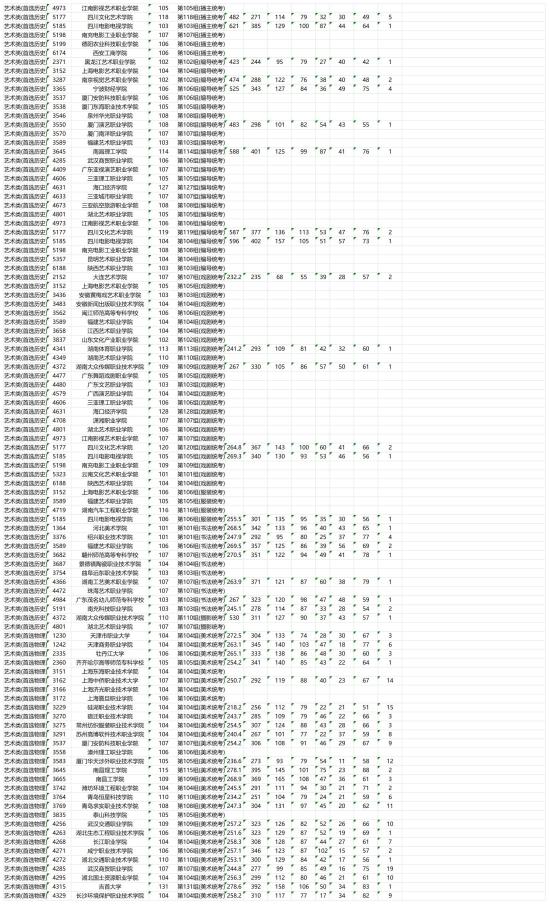 2023年湖南艺术类投档分数线（专科批）